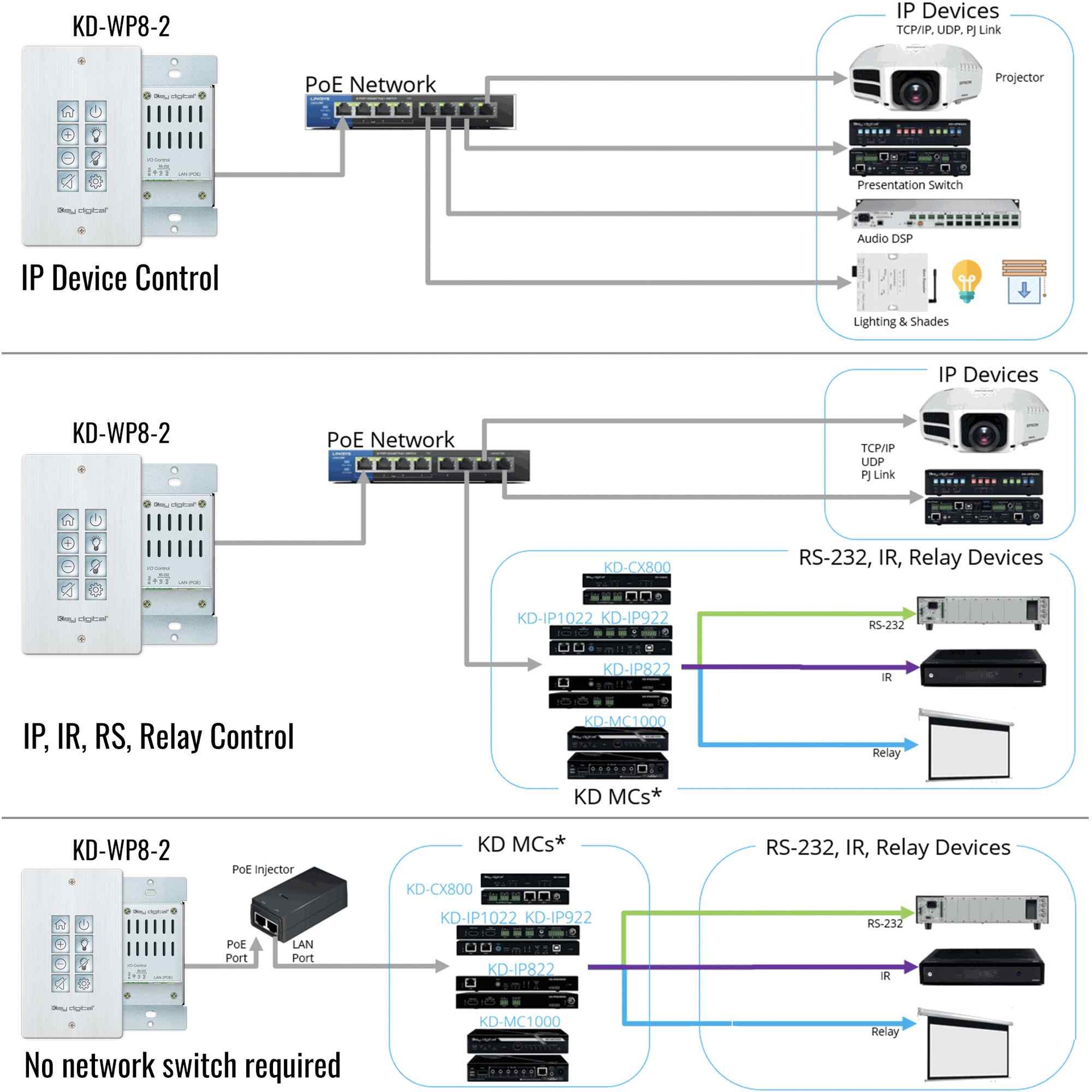 KD-WP8-2 - Key Digital